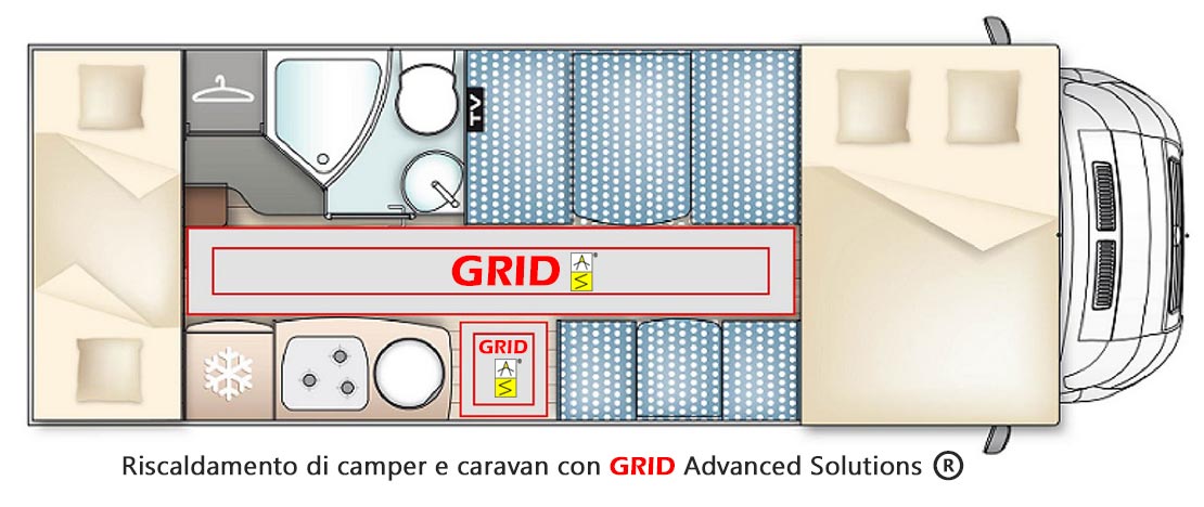 Riscaldamento elettrico di camper e caravan con GRID